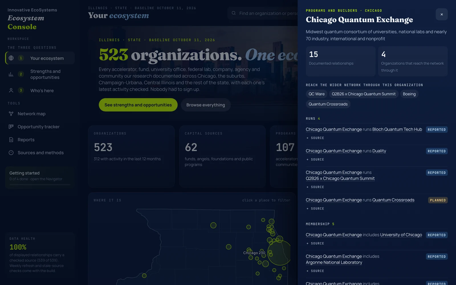 An organization opened in the Illinois Console: its documented relationships, each with its basis and source.