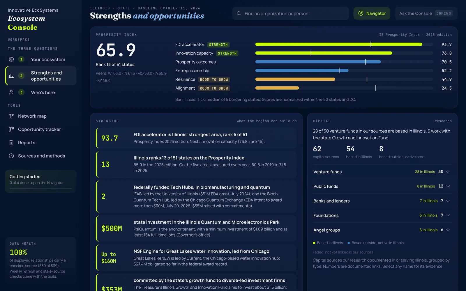 Strengths and opportunities in the Illinois Console: index scores against neighboring states, strengths and capital sources.
